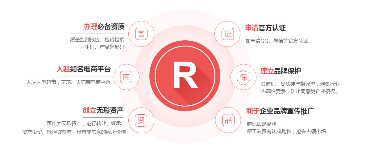 龙亭商标注册的作用